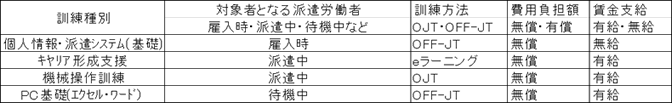 マージン率